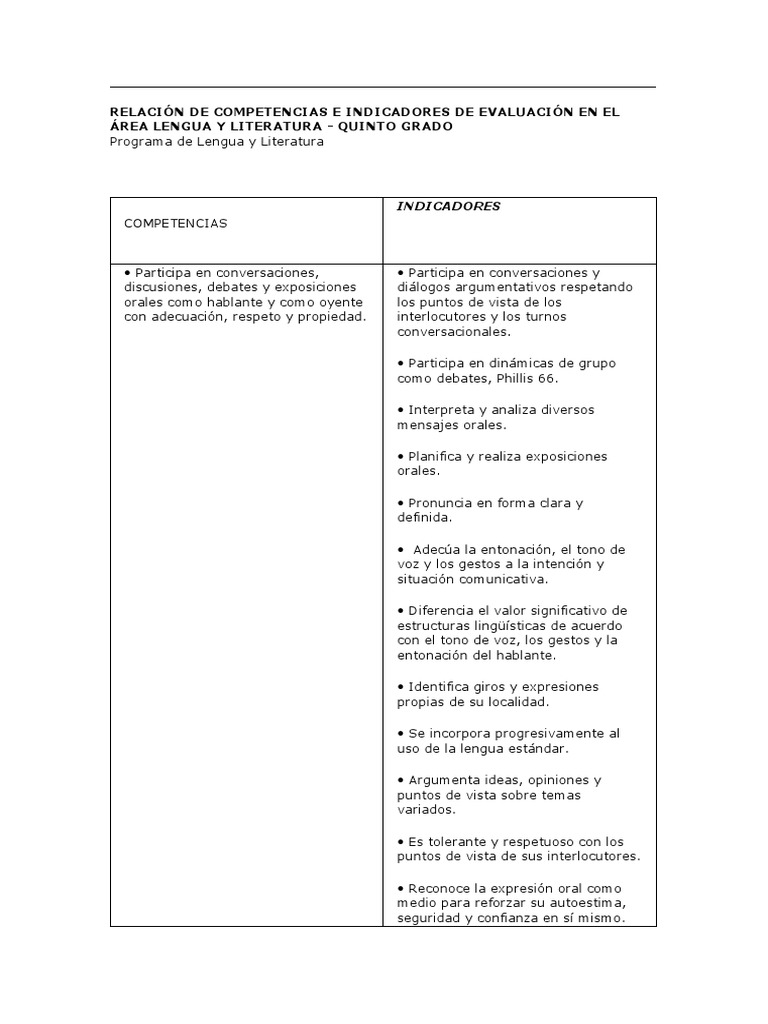 Competencias e Indicadores Lengua 5to Grado | PDF | Comunicación ...