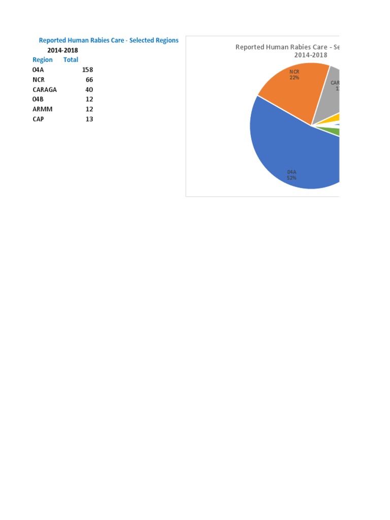 Activity 5 A Excel Formula PDF