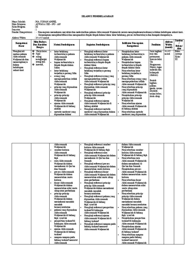 Silabus Pembelajaran ASWAJA Kelas XI | PDF