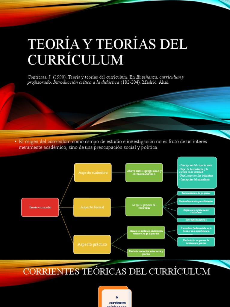 Teoría y Teorías Del Currículum | PDF | Plan de estudios | Enseñando