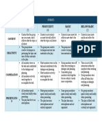 RUBRICS