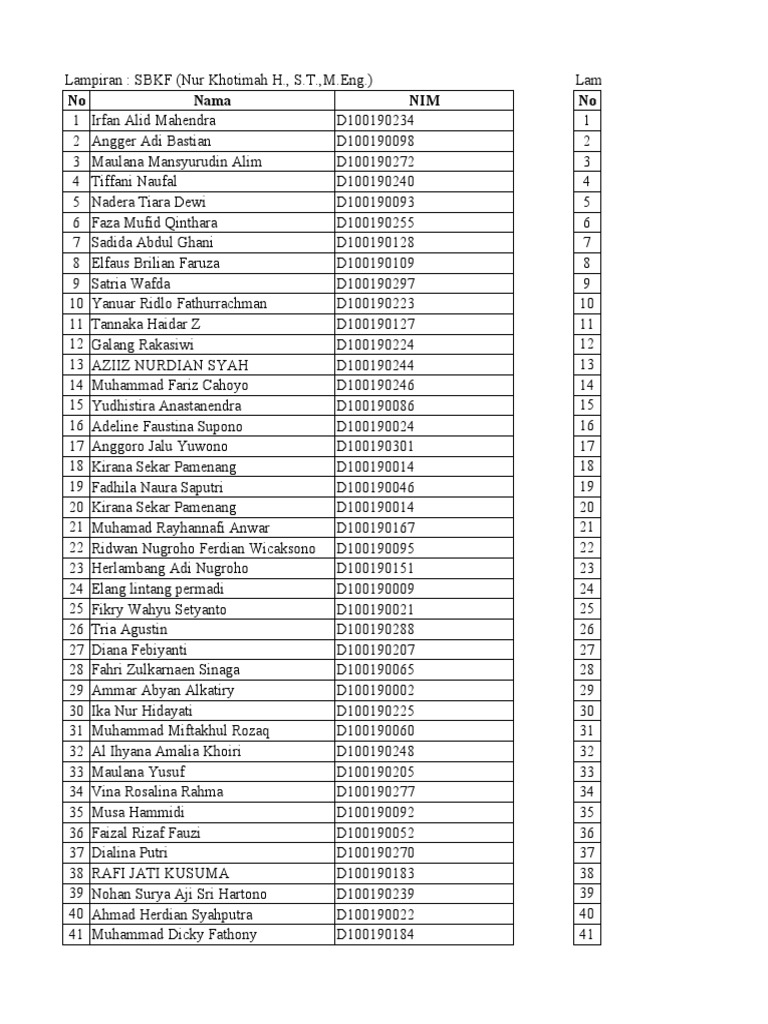 Student List for SBKF and PSDA Programs | PDF