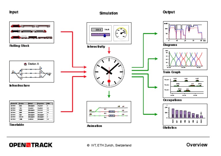 OpentrackOverview e | PDF