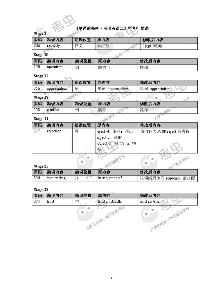 单词的秘密勘误表-v5 1 0 | PDF