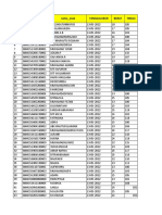 F2 Harapan Kita Mei 2022