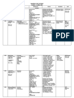 MAPPING NUTRISI 13 April 2023