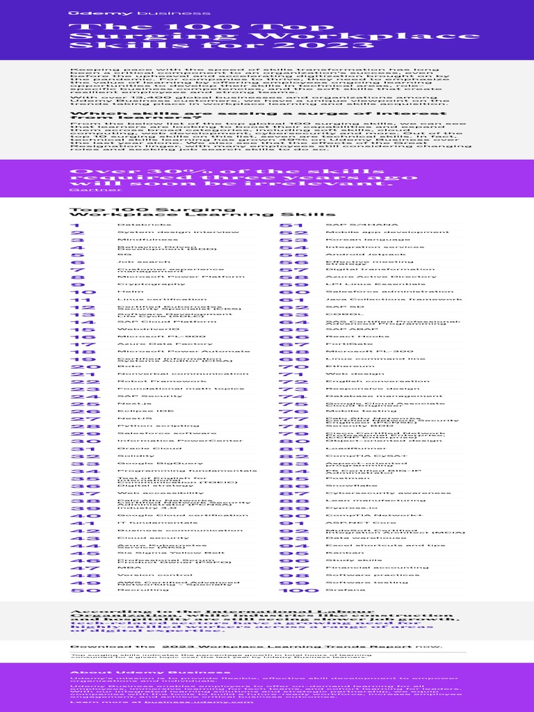 Top 100 Workplace Skills for 2023 | PDF | Cloud Computing | Computer ...