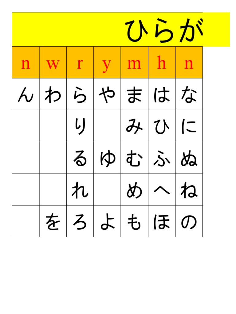 KATAKANA, HIRAGANA PDF