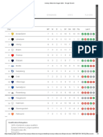 Norway Eliteserien League Table - Google Search