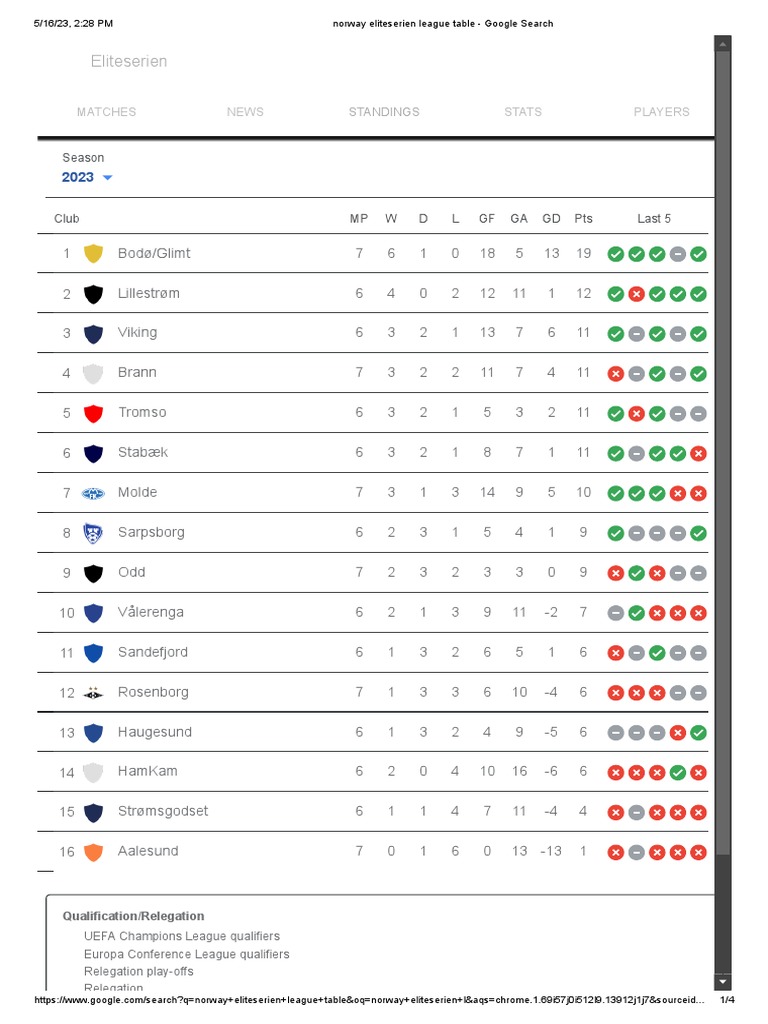 Norway Eliteserien League Table Google Search PDF Entertainment