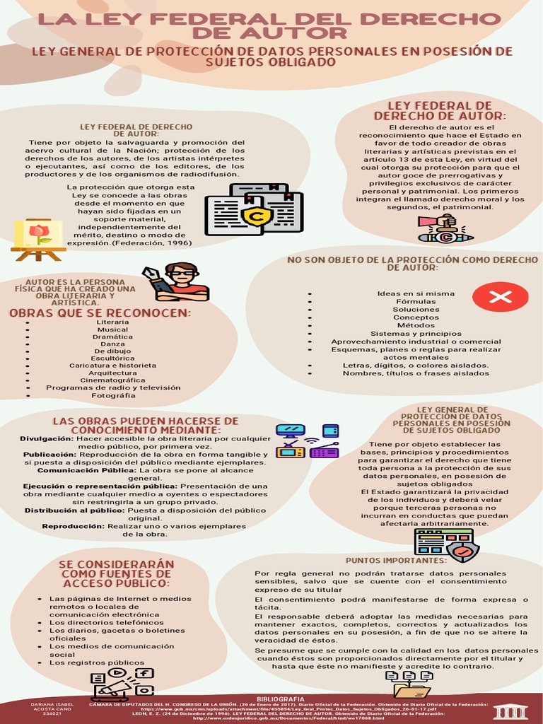 Infografía sobre Derechos de Autor | PDF | Autor | Justicia