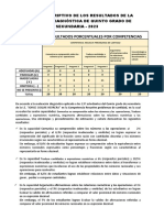 Análisis Carmencita Descriptivo de Los Result de La Evaluac Diagn Del 5° Grado