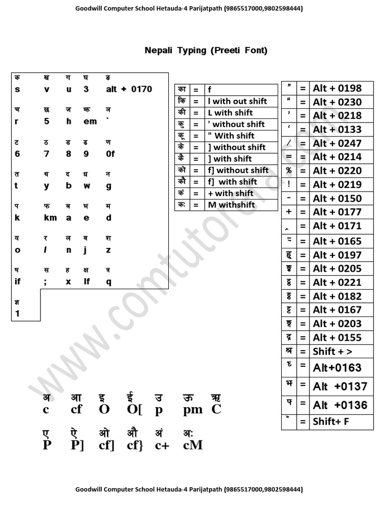 All nepali typing 1 pdf text writing