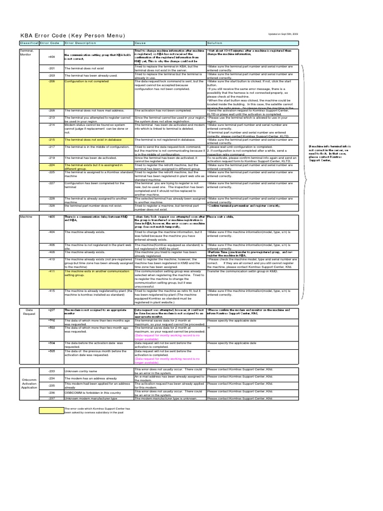Kurt Cobain intelligence overview
