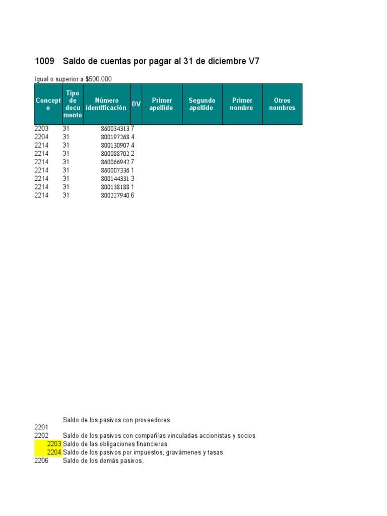 Formato 1009: Saldo Cuentas por Pagar | PDF | Pensión | Microeconomía