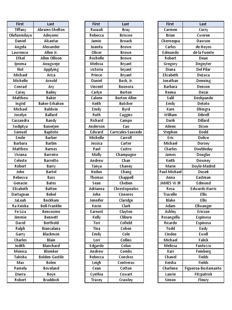hisd-board-of-managers-applicants-pdf