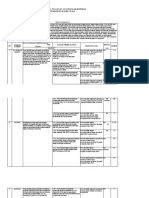 Kisi-Kisi Pas Pai BP Kelas Vii Genap 2023