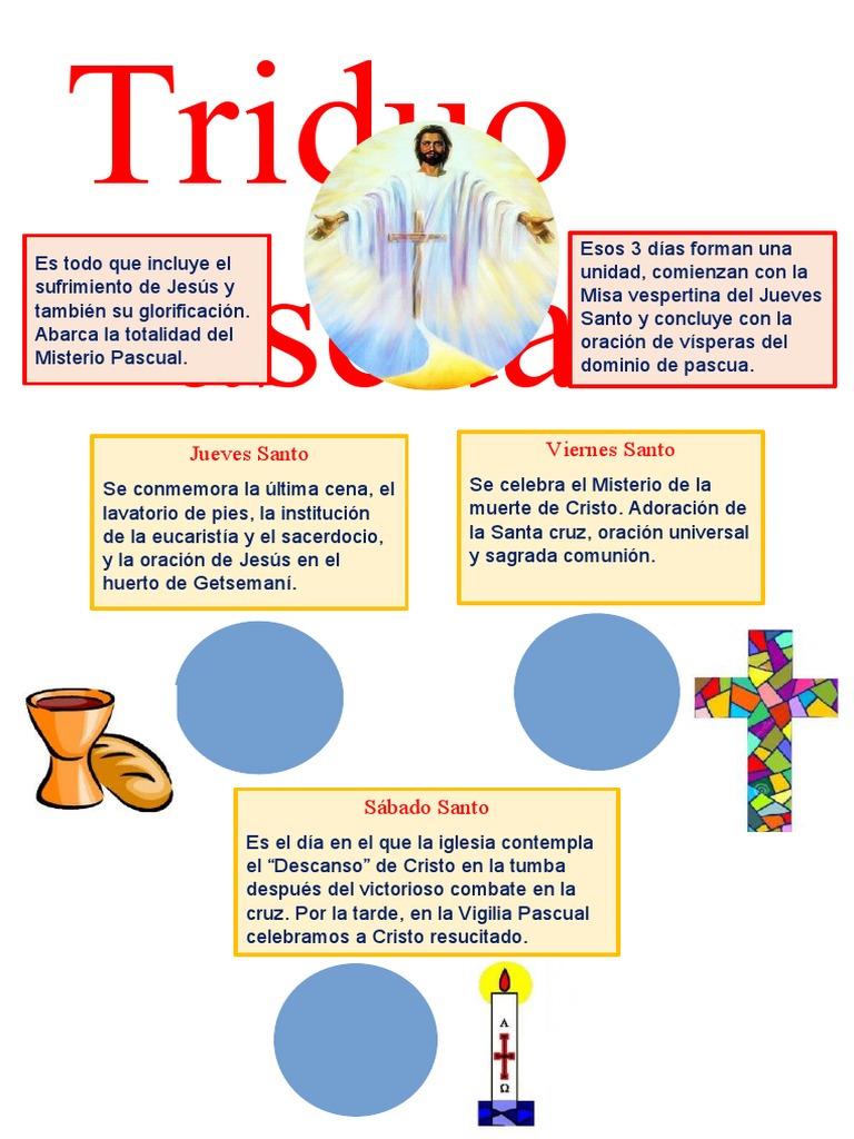 Significado del Triduo Pascual | PDF