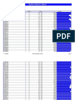 Student Statistics Report: Overall