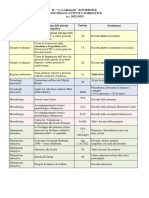 9 - Piano Di Formazione 2022-2023