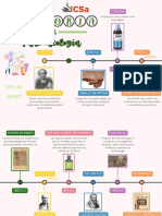 Gráfico de Línea de Tiempo Timeline Multicolor