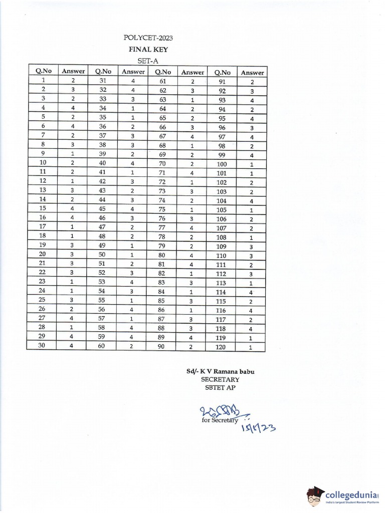 AP Polycet Answer Key Set A 1 | PDF