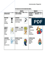 Principios Pedagogicos Que Debo Recordar para Planificar .: Metas Personales Expectativas Autoevaluación Reflexión