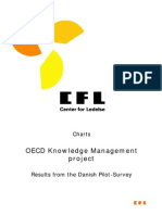 OECD Knowledge Management Project: Charts