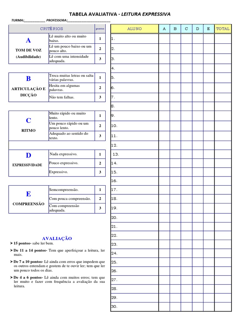Tabela Avaliativa de Leitura Expressiva | PDF