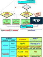 Diagrama de Flujo - Uso de Formatos