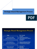 Strategic Brand Management Process