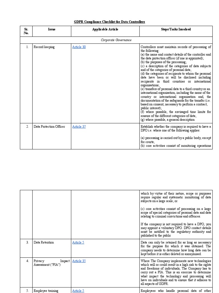 GDPR Compliance Checklist for Controllers | PDF | Information Privacy ...