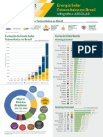 Infografico-ABSOLAR-n°-50 - 01-12-2022