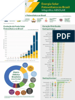 Infografico-ABSOLAR-n°-55 - 02-05-2023