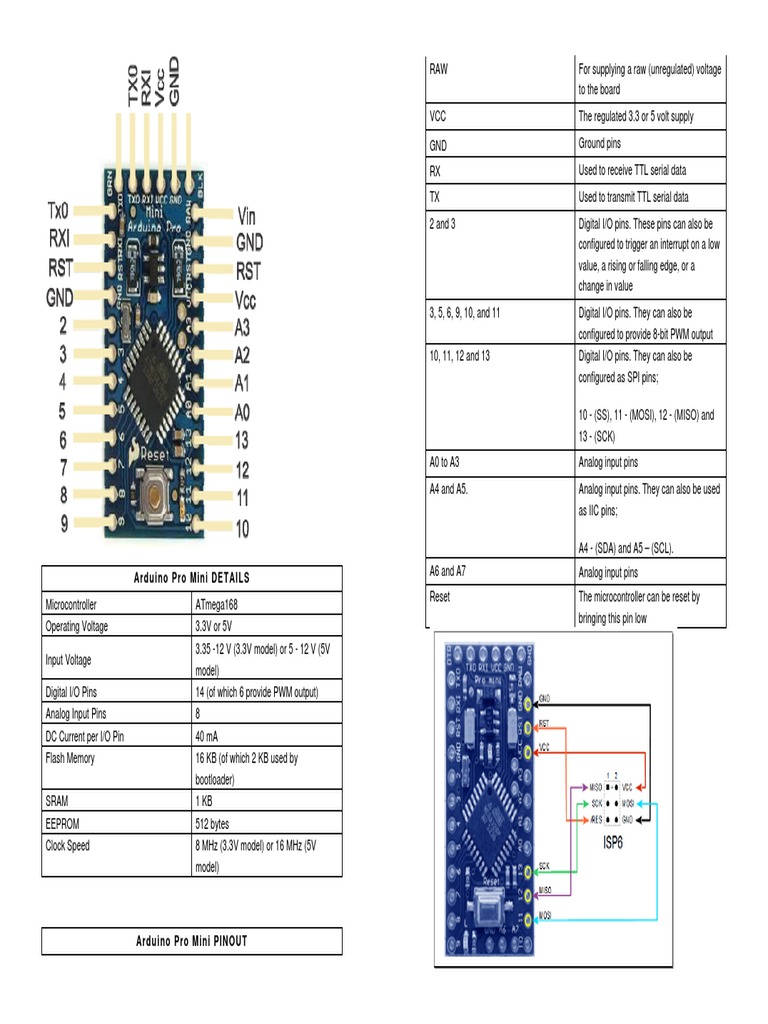 Arduino Pro Mini DETAILS | PDF | Computing | Electronic Circuits