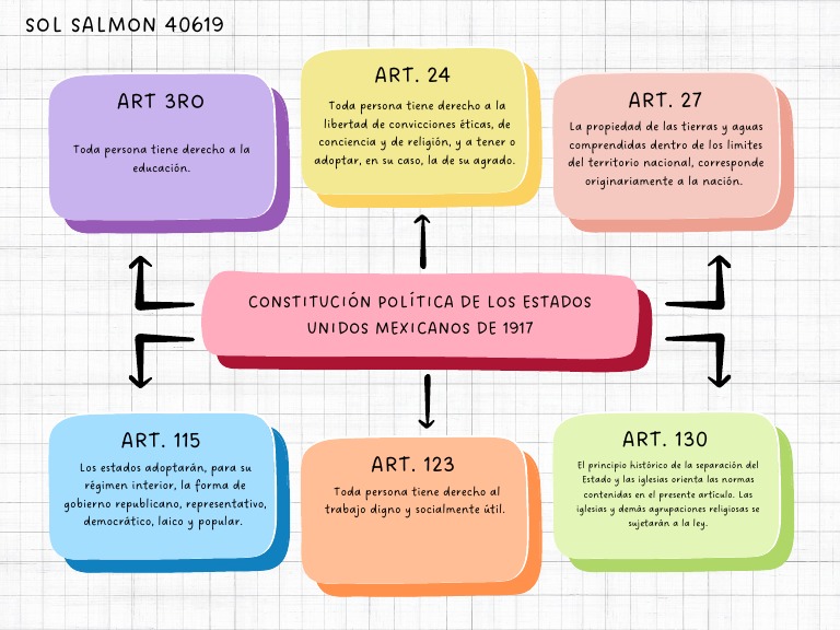 Constitución Política de Los Estados Unidos Mexicanos de 1917 - 40619 | PDF