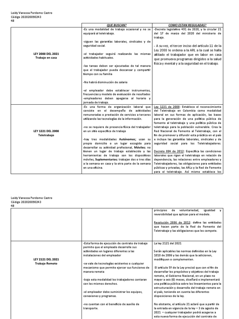 Mapa Conceptual Laboral | PDF | Economias