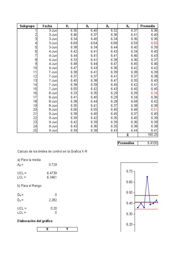 Practica Dirigida de Gráfico de Control de Variables - 2023 | PDF
