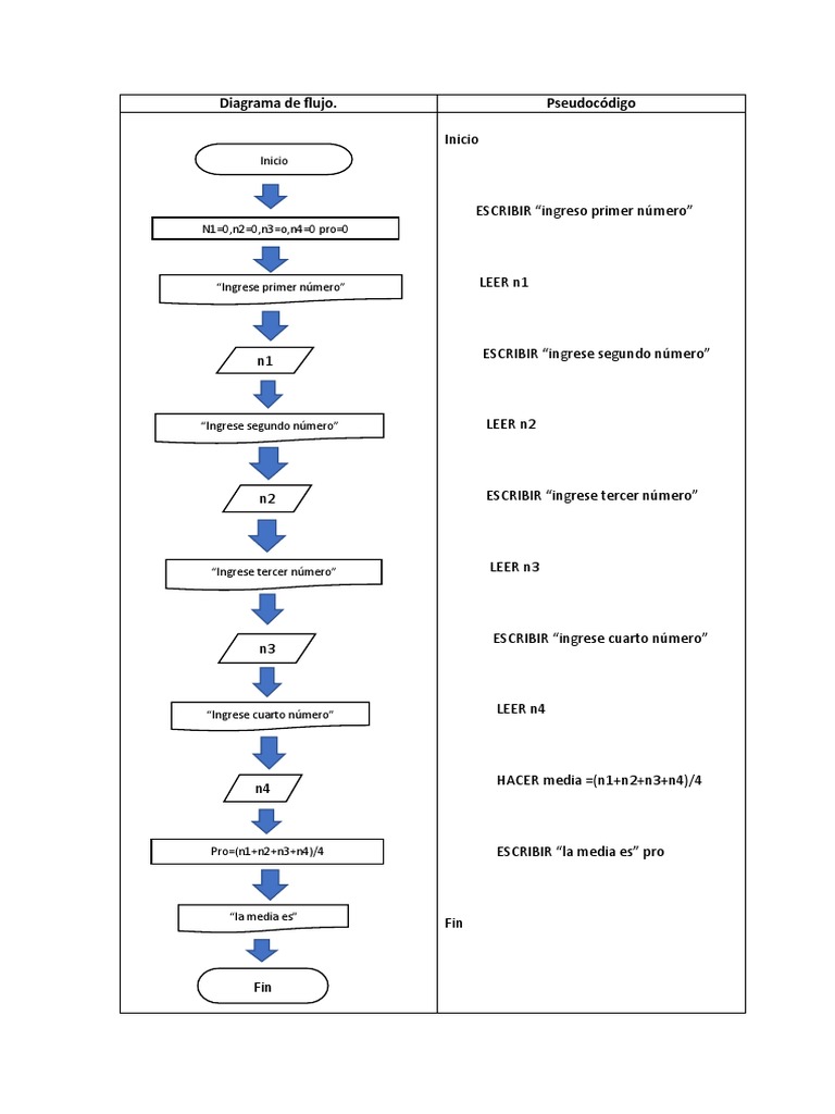 Diagrama de Flujo 1 | PDF