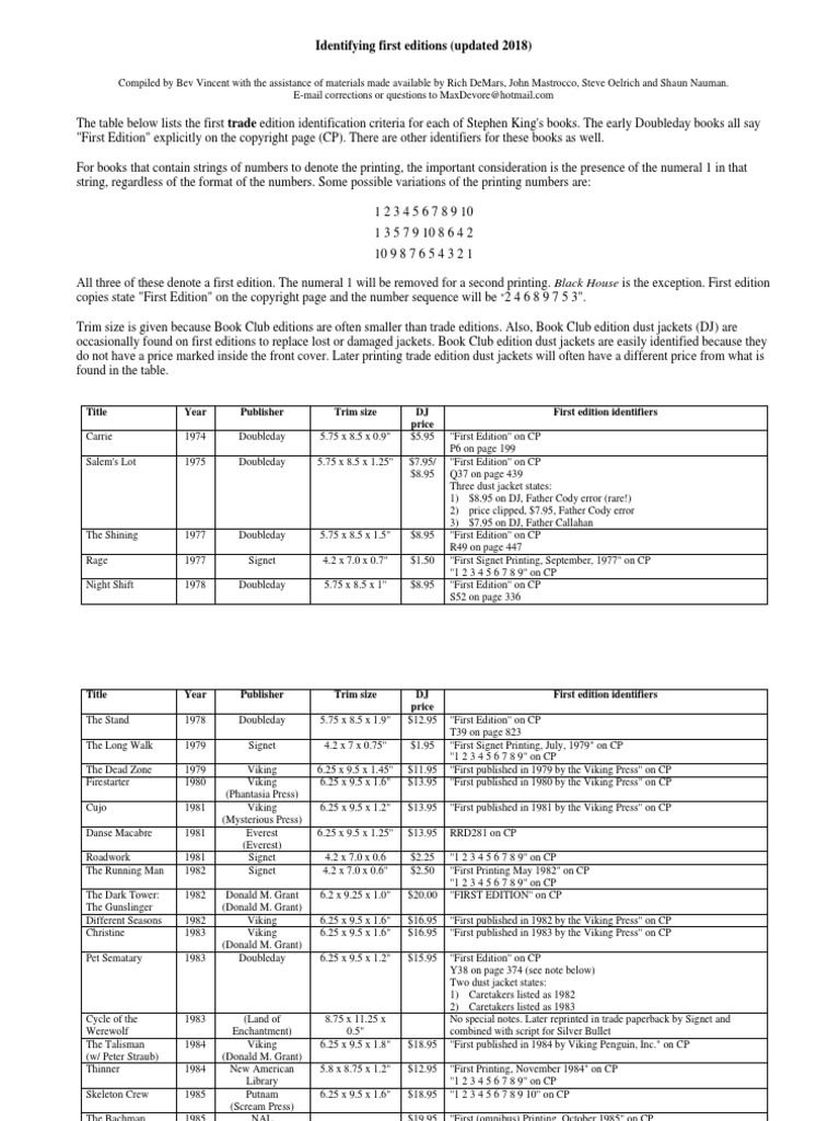 Identifying Modern Library First Editions