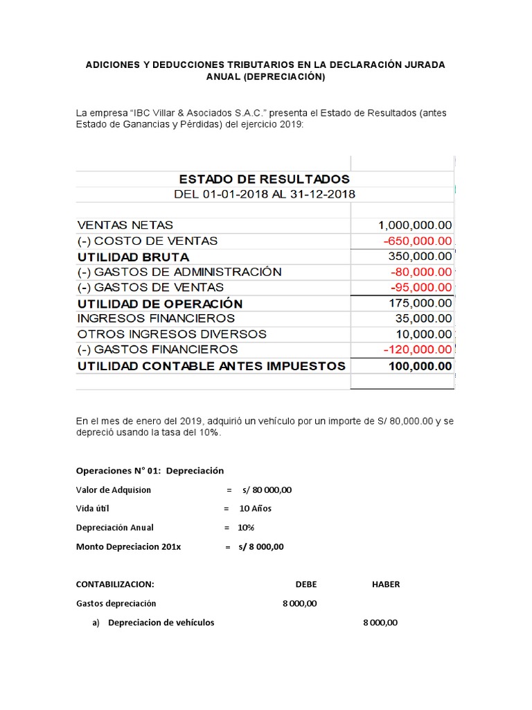 Adiciones y Deducciones Tributarios en La Declaración Jurada Anual | PDF