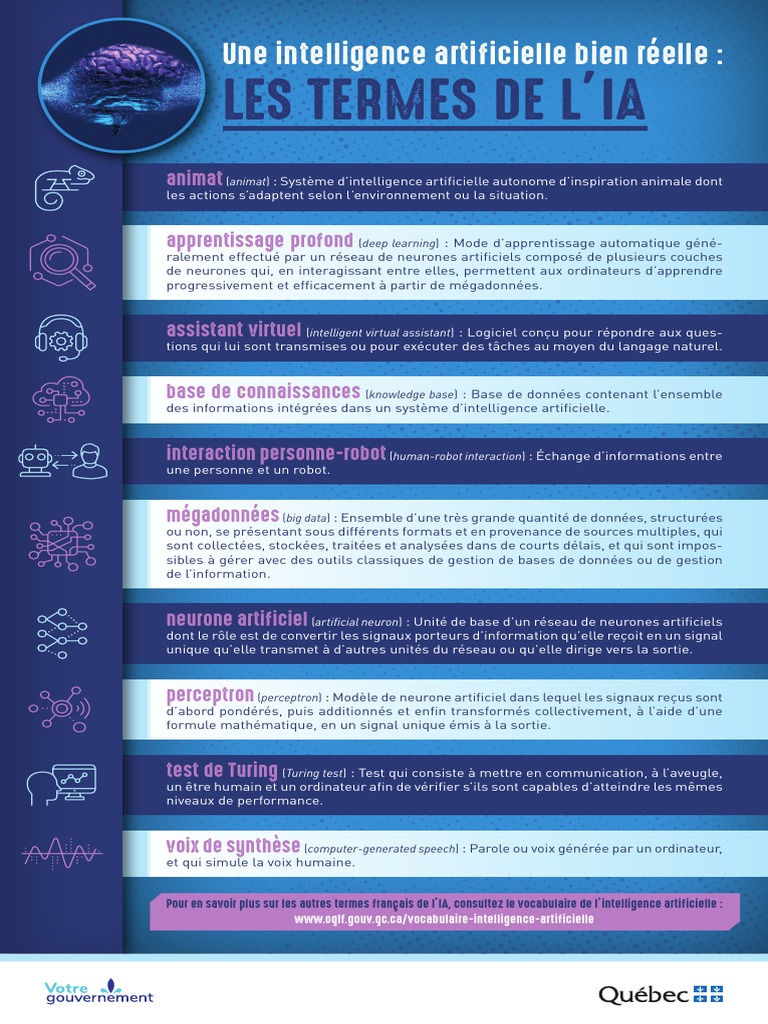 Vocabulaire de l'intelligence artificielle | PDF