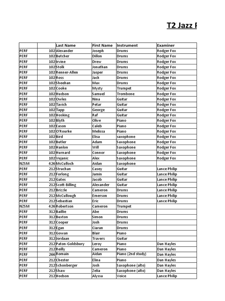 Jazz Performance Assessment Schedule | PDF | Classical Music | Musical ...
