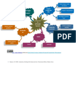 Mapa Mental Sobre La Estructura de Protección Del Sistema Nervioso - Bases