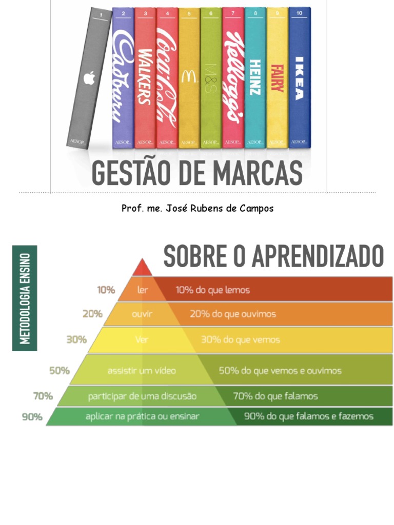 Componentes do Branding e Gestão de Marca | PDF | Carreira e ...