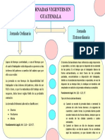 Esquema Laboral Examen