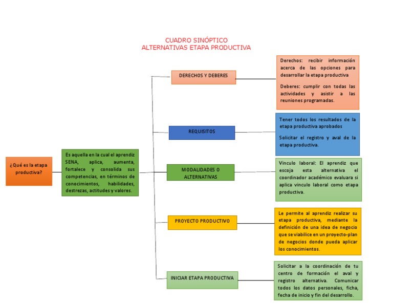 Cuadro Sinóptico | PDF
