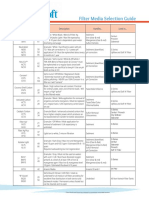 WaterSoft Filter Media Selection Guide