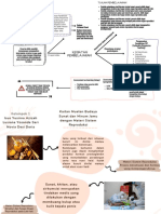 Peta Konsep Dan Infografis