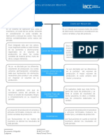 S1 Infografia Conft1103